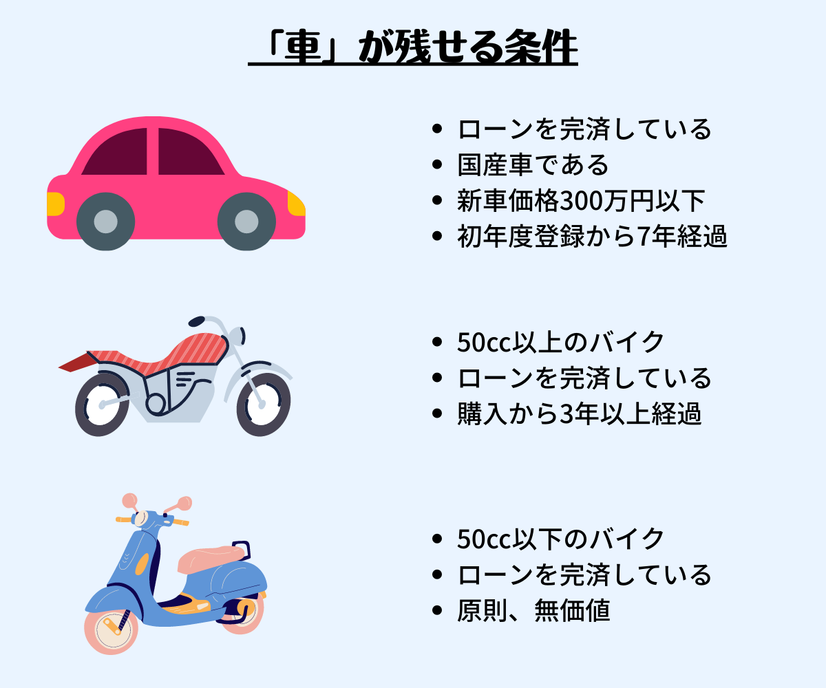 個人再生 車 は処分 ３つの残せる条件を紹介 アーク法律事務所